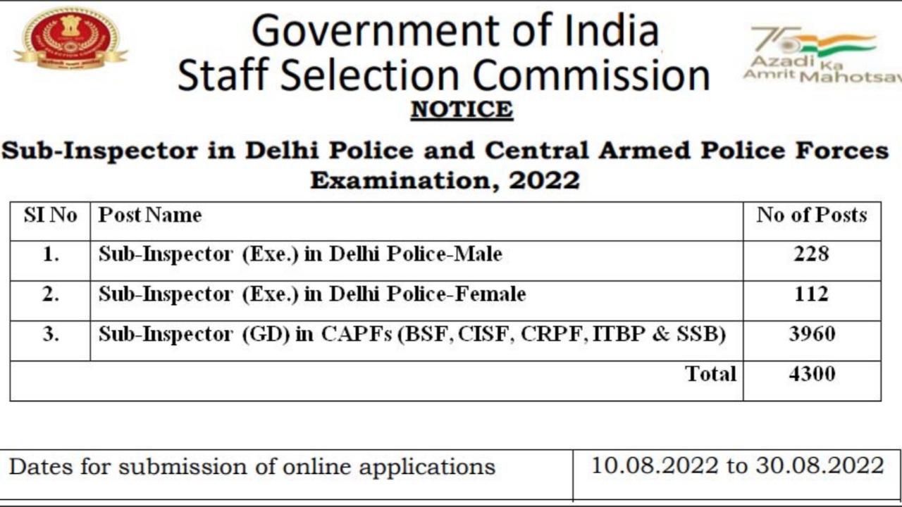 SSC CPO Sub Inspector Recruitment 2022 – এখনই আবেদন করুন