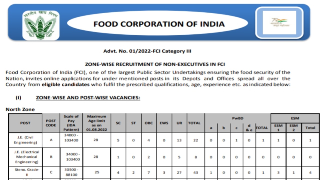 Food Corporation of India AG-III Recruitment 2022 : এখনই আবেদন করুন