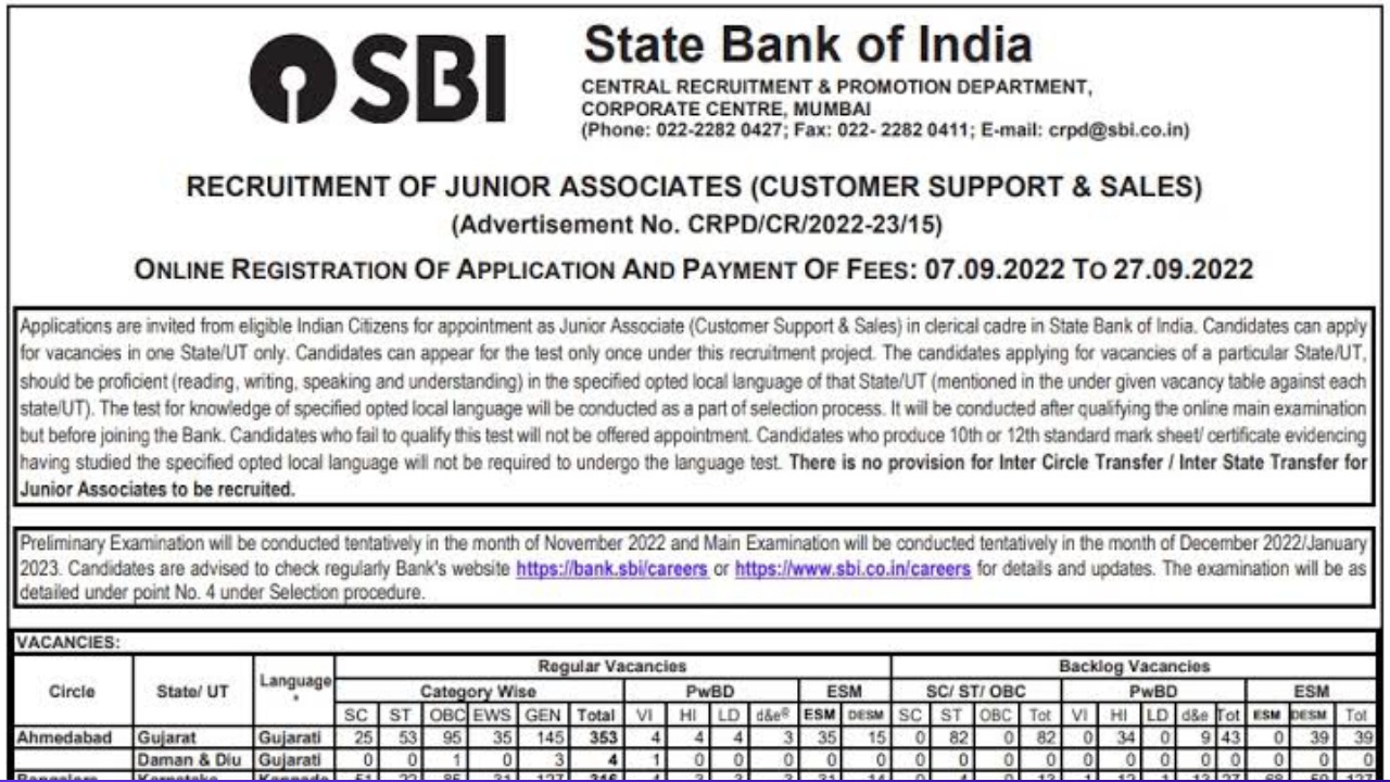 State Bank of India Clerk Recruitment 2022 : এখনই আবেদন করুন