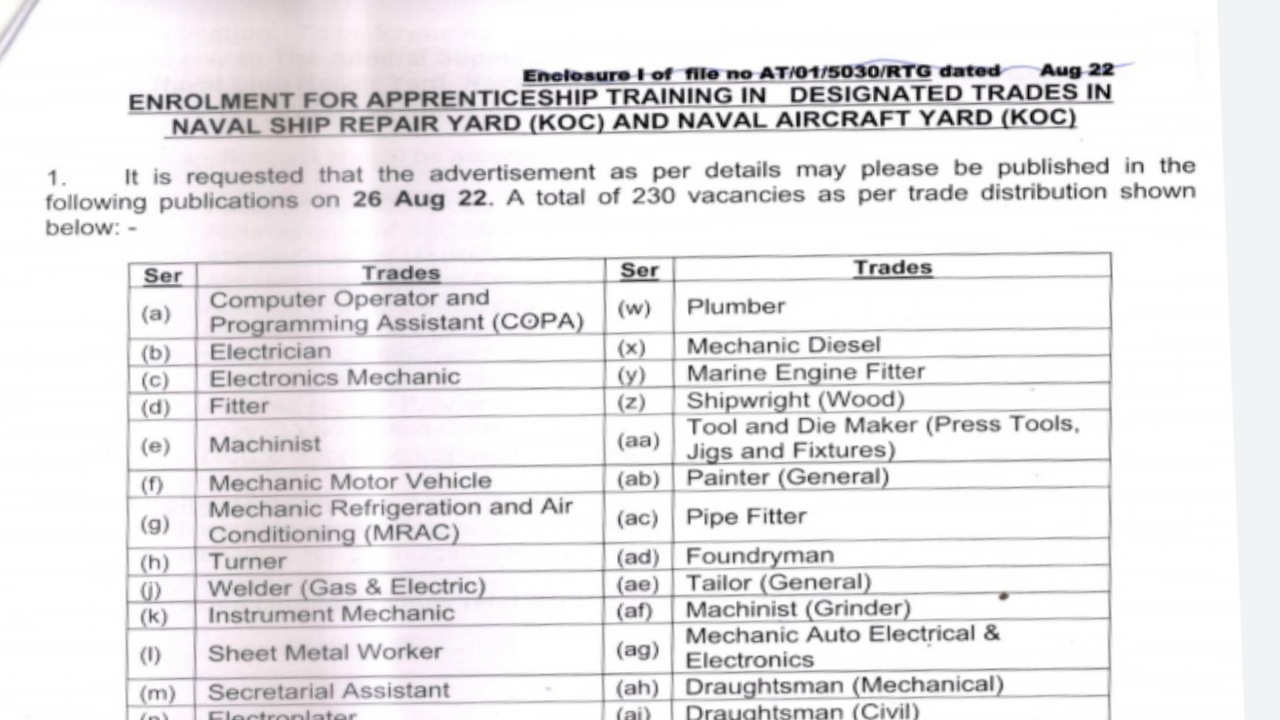 Indian Navy Apprentice Recruitment 2022 : এখনই আবেদন করুন