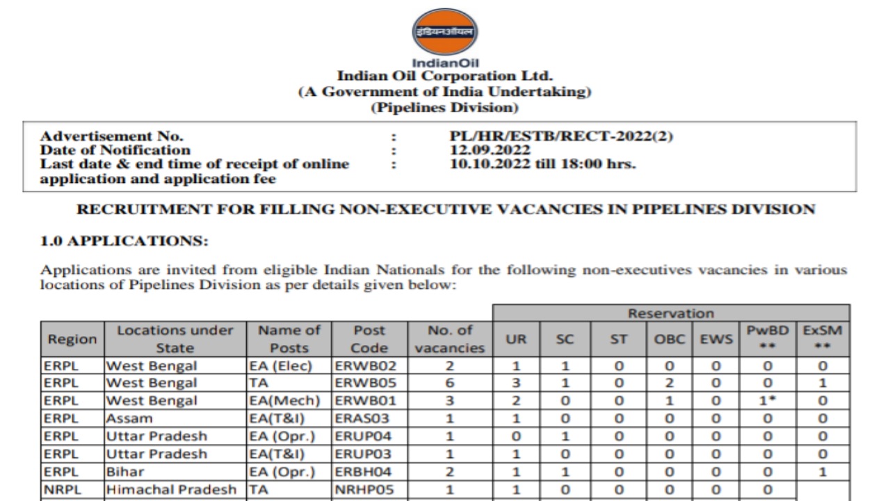 IOCL Non Executive Recruitment 2022 : এখনই আবেদন করুন